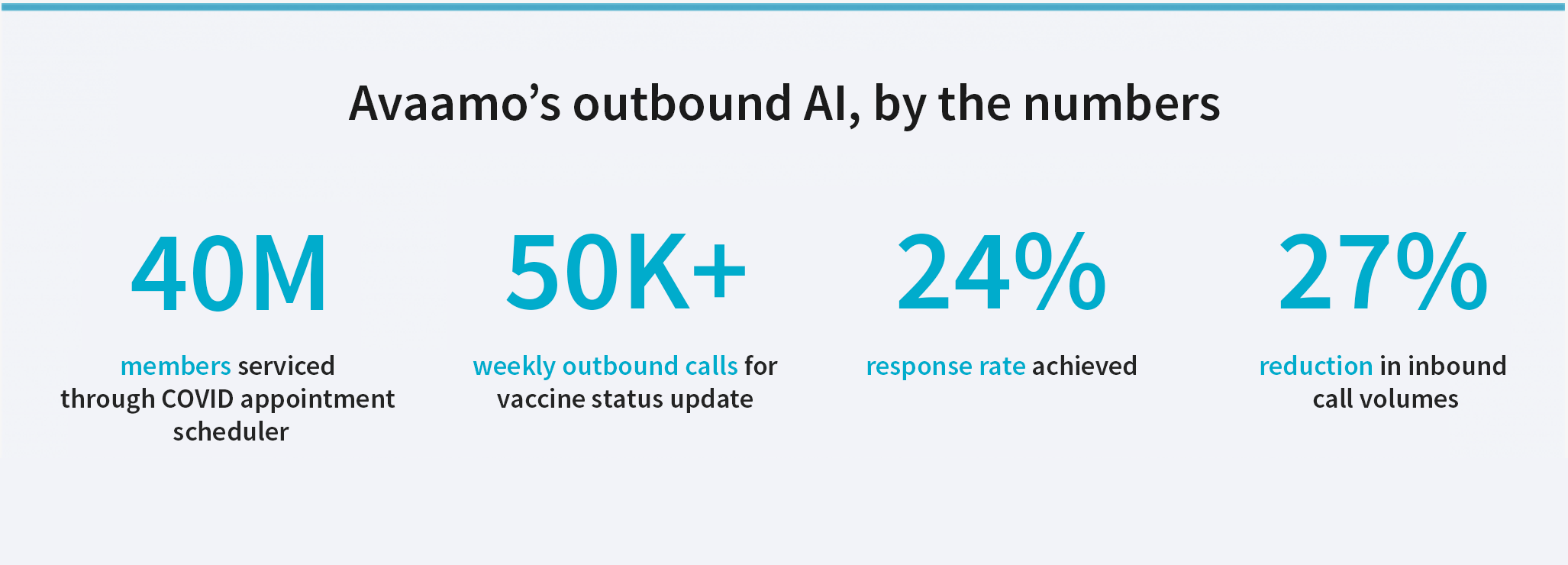 outbound by numbers contact center AI