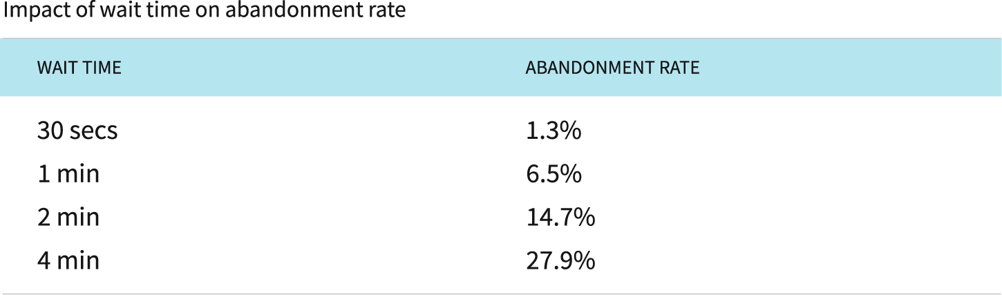 exhibit 1 abandondnment rate@1.5x